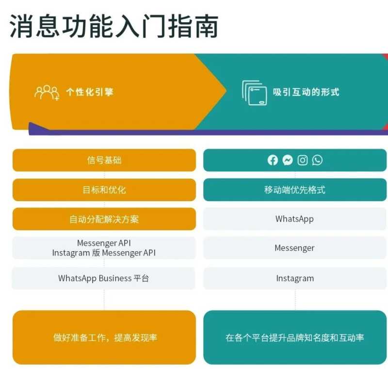 快來下载最新《开拓新市场攻略 – 越南篇》白皮书