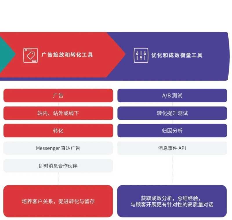 快來下载最新《开拓新市场攻略 – 越南篇》白皮书