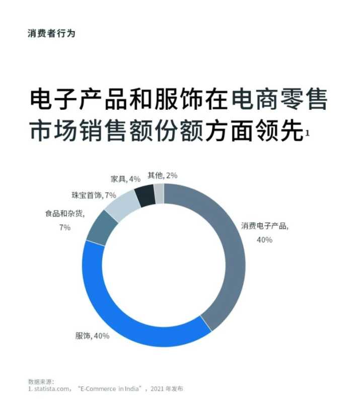 聚焦印度, 为您分享如何早着先机开拓印度市场 聚焦印度, 为您分享如何早着先机开拓印度市场