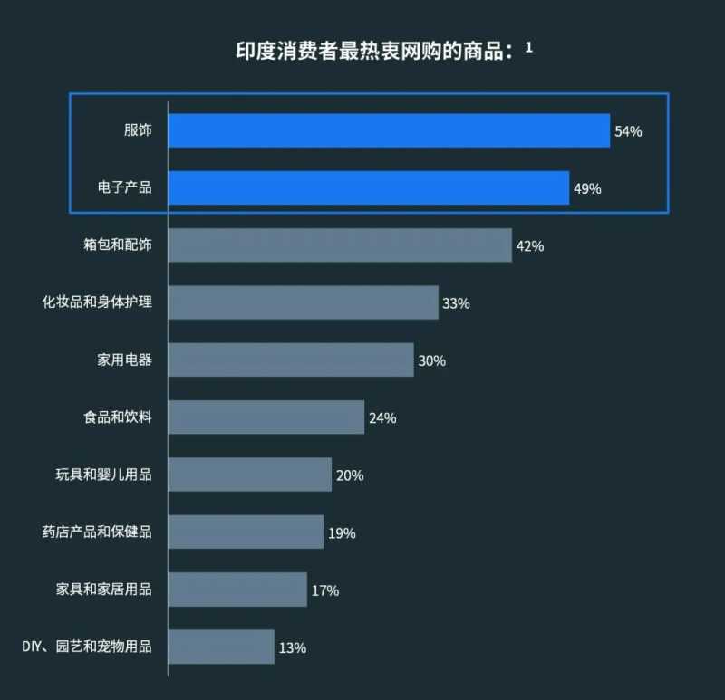聚焦印度, 为您分享如何早着先机开拓印度市场 聚焦印度, 为您分享如何早着先机开拓印度市场