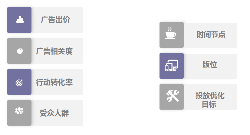 订单起飞篇!Facebook助力B2B企业降本增效(一) 订单起飞篇!Facebook助力B2B企业降本增效(一)