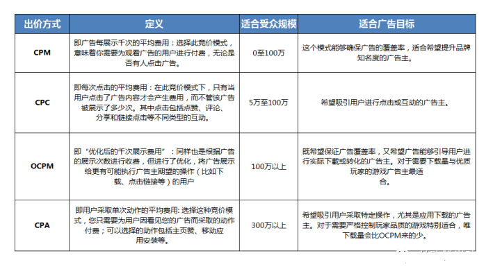 订单起飞篇!Facebook助力B2B企业降本增效(一) 订单起飞篇!Facebook助力B2B企业降本增效(一)