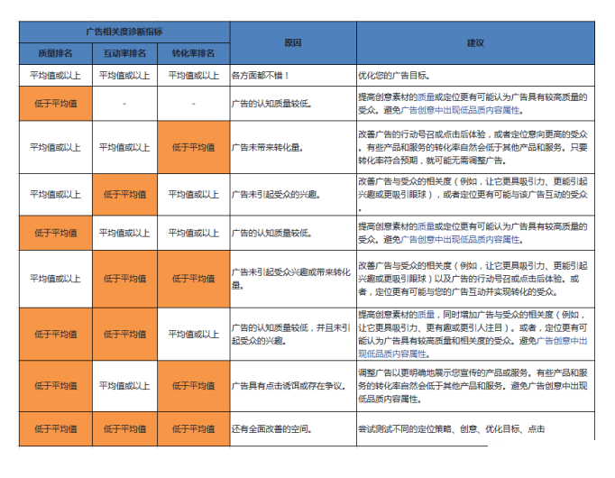 订单起飞篇!Facebook助力B2B企业降本增效(一) 订单起飞篇!Facebook助力B2B企业降本增效(一)