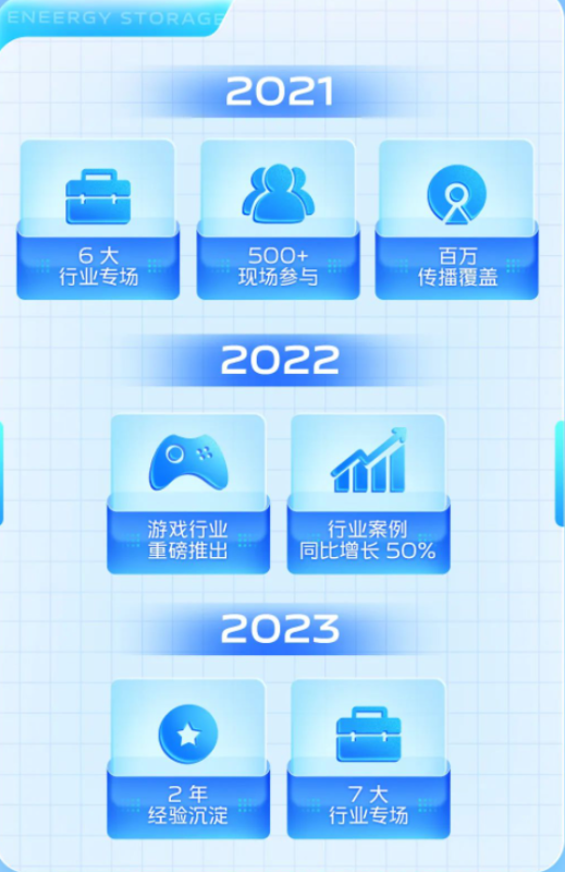 官宣!2023 聚光计划焕发新光,点亮营销新航向 官宣!2023 聚光计划焕发新光,点亮营销新航向