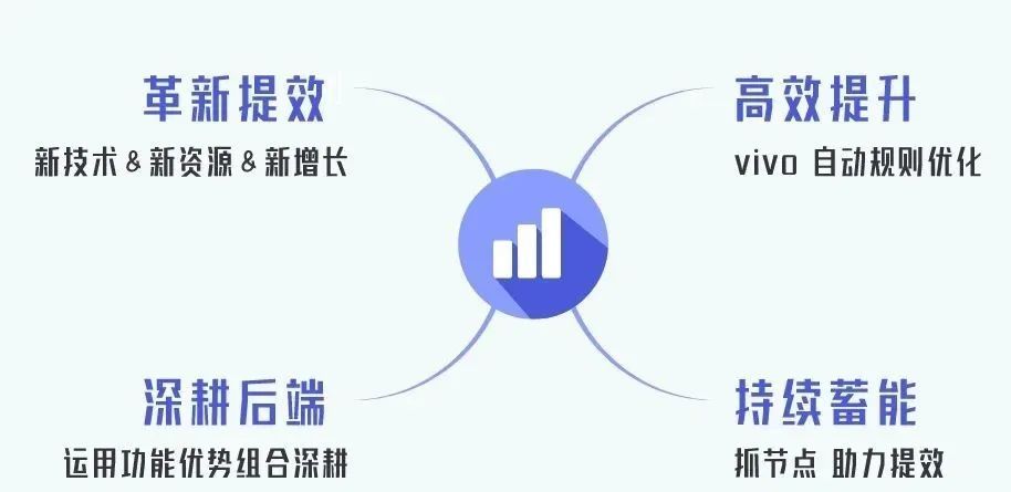 2023生活服务业如何破局？这份运营经验你越早知道越好！