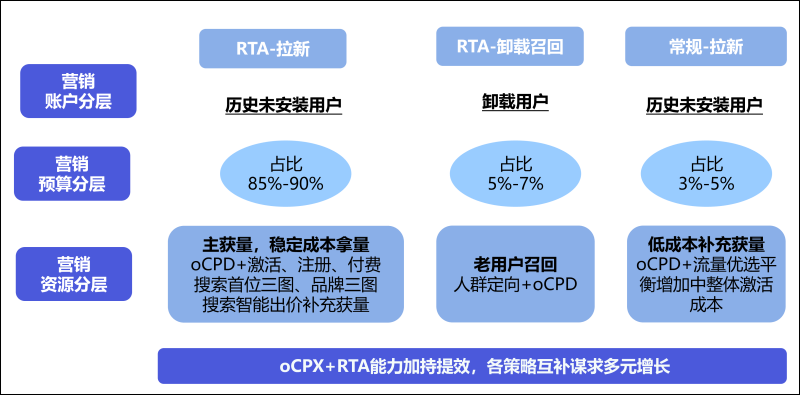 2023生活服务业如何破局？这份运营经验你越早知道越好！