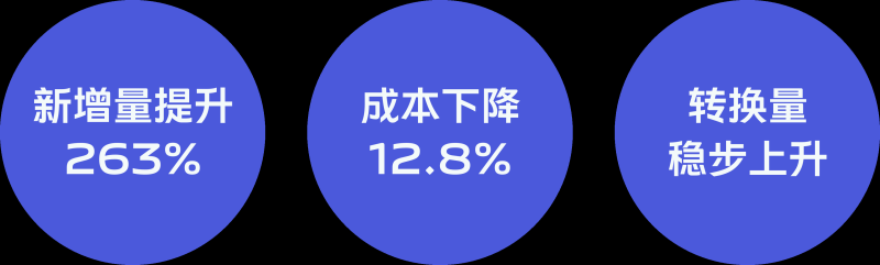 2023生活服务业如何破局？这份运营经验你越早知道越好！