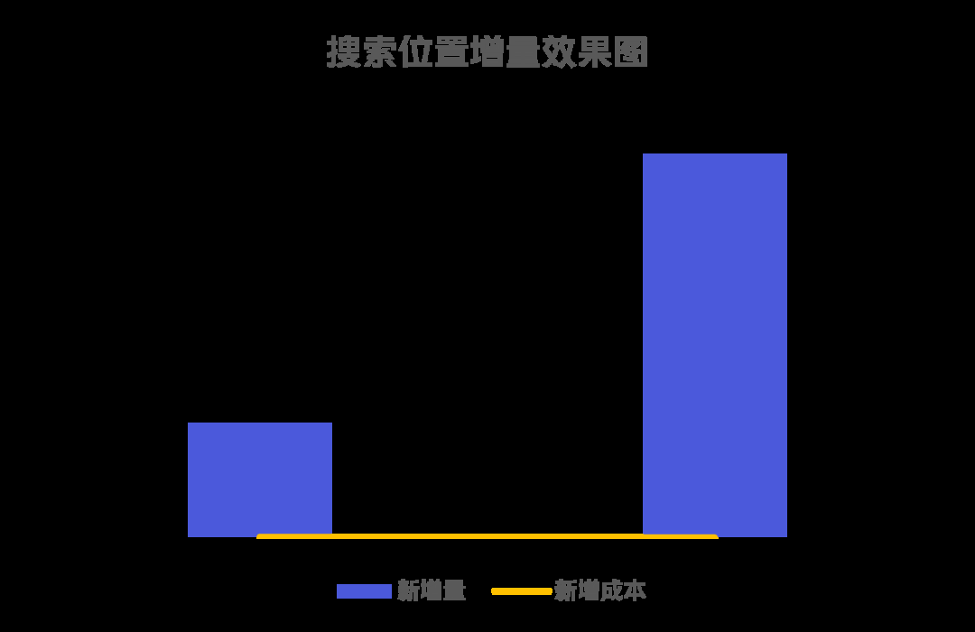 2023生活服务业如何破局？这份运营经验你越早知道越好！