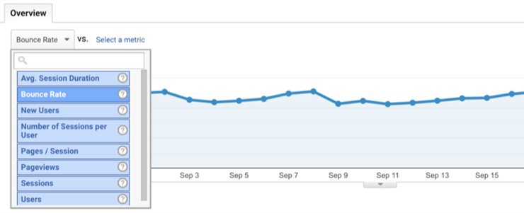 做Facebook站外广告时,哪些是你需要重点关注的指标? 做Facebook站外广告时,哪些是你需要重点关注的指标?