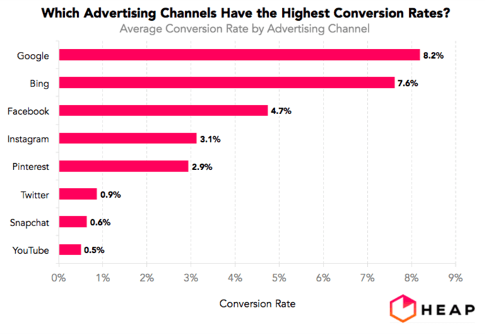 做Facebook站外广告时,哪些是你需要重点关注的指标? 做Facebook站外广告时,哪些是你需要重点关注的指标?