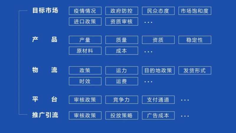 在facebook海外营销推广没有卖口罩,这一波是不是亏大了? 在facebook海外营销推广没有卖口罩,这一波是不是亏大了?
