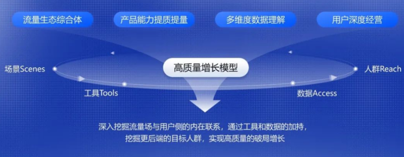 深化·共营 | 2023vivo广告VDC商业合作会