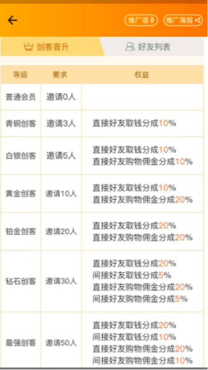 不花钱，就能投放facebook广告吗？是真的吗？