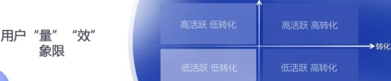 深化·共营 | 2023vivo广告VDC商业合作会