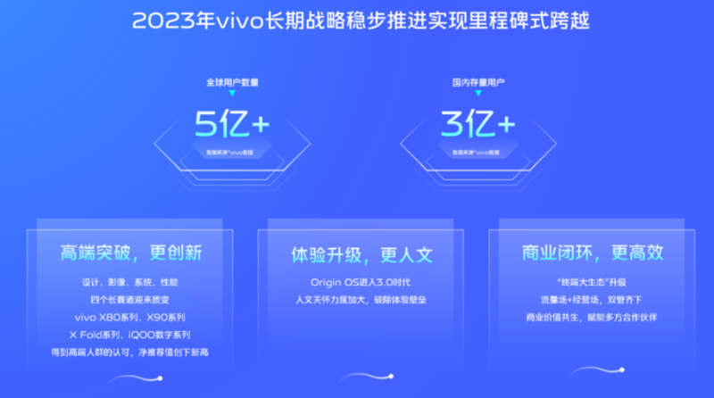 vivo广告营销金融电商沙龙
