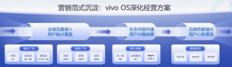 深化·共营 | 2023vivo广告VDC商业合作会