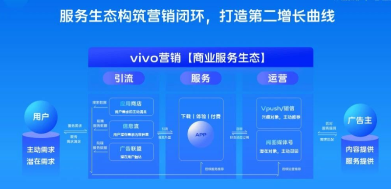 vivo广告营销视频办公行业沙龙