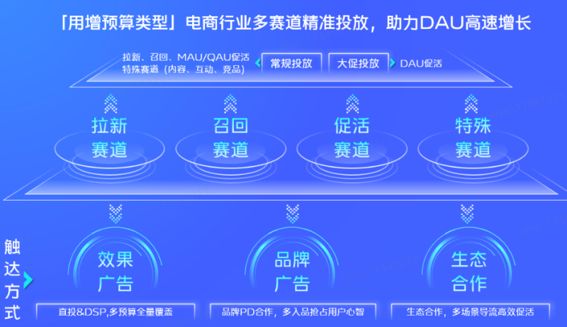 vivo广告营销金融电商沙龙