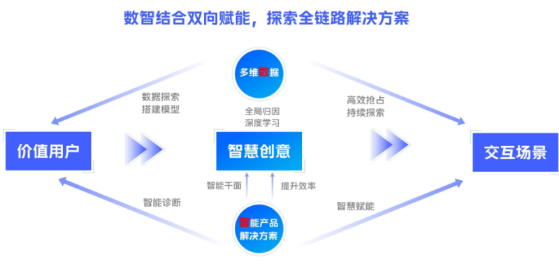 vivo广告营销生活服务行业沙龙