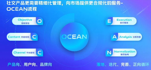 聚光计划3.0 | vivo广告营销通讯社交行业沙龙 聚光计划3.0 | vivo广告营销通讯社交行业沙龙