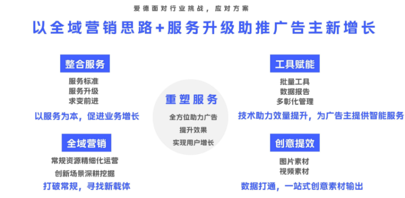 vivo广告营销生活服务行业沙龙