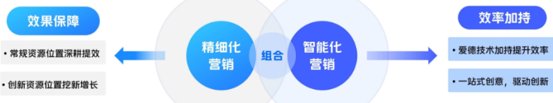 vivo广告营销生活服务行业沙龙