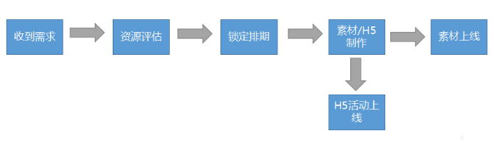 OPPO非标广告投放流程是什么?对准备材料有什么审核要求? OPPO非标广告投放流程是什么?对准备材料有什么审核要求?