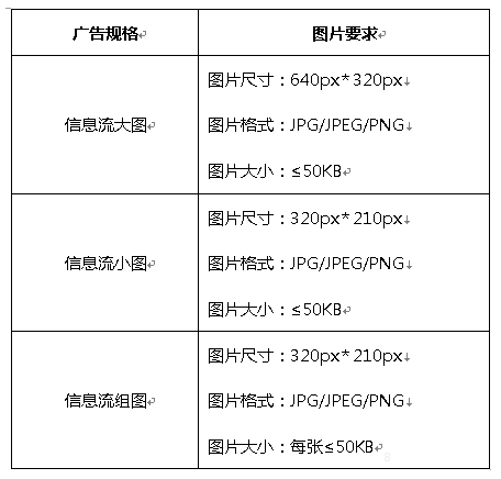 OPPO信息流广告账户如何搭建?OPPO信息流广告账户怎么开通? OPPO信息流广告账户如何搭建?OPPO信息流广告账户怎么开通?