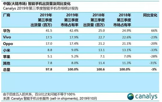 投放遇冷线下收缩 OPPO推广竞价如何求变? 投放遇冷线下收缩 OPPO推广竞价如何求变?