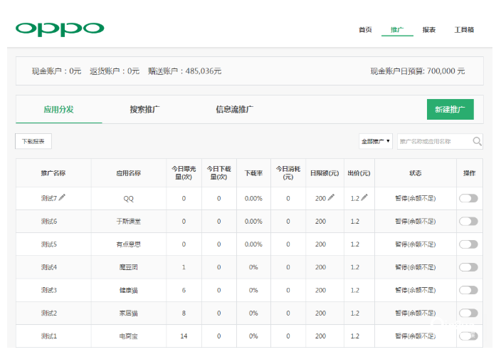 OPPO广告投放流程竞价展示收费标准介绍。 OPPO广告投放流程竞价展示收费标准介绍。