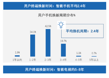 2021年广告主投oppo广告要注意哪些方面呢? 2021年广告主投oppo广告要注意哪些方面呢?