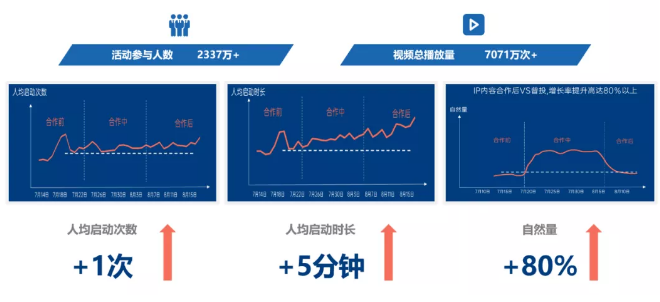 2021年广告主投oppo广告要注意哪些方面呢? 2021年广告主投oppo广告要注意哪些方面呢?