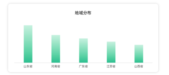 招商加盟行业如何做好信息流投放? 招商加盟行业如何做好信息流投放?