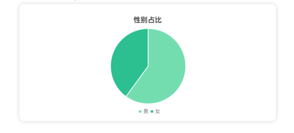 招商加盟行业如何做好信息流投放? 招商加盟行业如何做好信息流投放?
