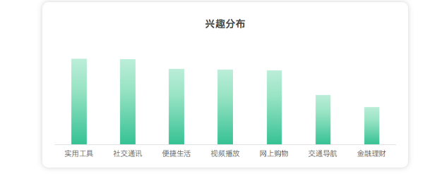 招商加盟行业如何做好信息流投放? 招商加盟行业如何做好信息流投放?
