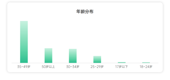 招商加盟行业如何做好信息流投放? 招商加盟行业如何做好信息流投放?