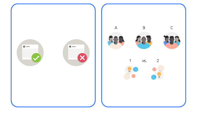 Facebook推广平台：实验类型和Facebook解决方案