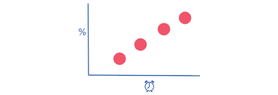 Facebook广告投放与竞拍系统介绍 Facebook广告投放与竞拍系统介绍
