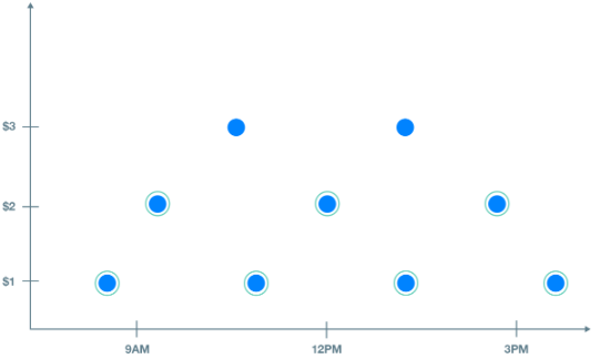 Facebook广告系列预算优化、预算使用速率与投放