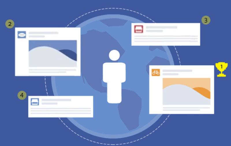 Facebook广告竞拍技巧与最佳实践 Facebook广告竞拍技巧与最佳实践