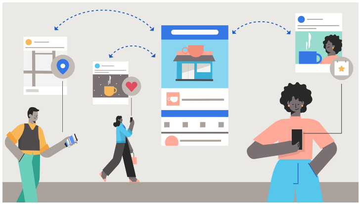 Facebook广告投放当前(快速发展)的成效衡量格局 Facebook广告投放当前(快速发展)的成效衡量格局