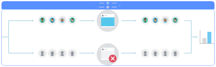 Facebook广告投放:跨渠道衡量 Facebook广告投放:跨渠道衡量