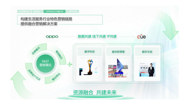 后疫情时代，如何通过OPPO终端媒体激发生活服务用户消费意愿？