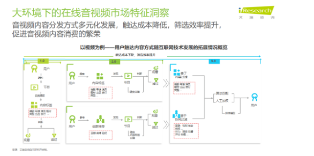 oppo终端媒体如何赋能影音社区行业,达成全方位增长目标? oppo终端媒体如何赋能影音社区行业,达成全方位增长目标?
