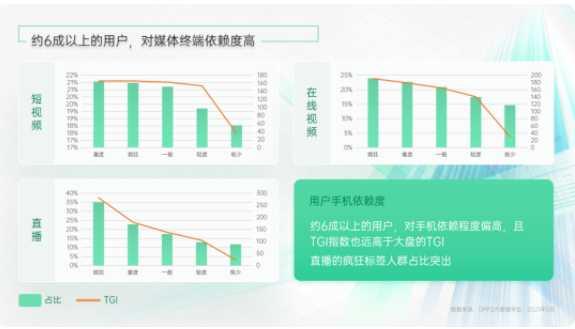 oppo终端媒体如何赋能影音社区行业,达成全方位增长目标? oppo终端媒体如何赋能影音社区行业,达成全方位增长目标?