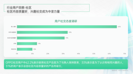 oppo终端媒体如何赋能影音社区行业,达成全方位增长目标? oppo终端媒体如何赋能影音社区行业,达成全方位增长目标?