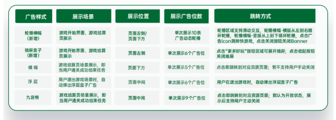 怎样提升OPPO小游戏广告的ROI? 怎样提升OPPO小游戏广告的ROI?