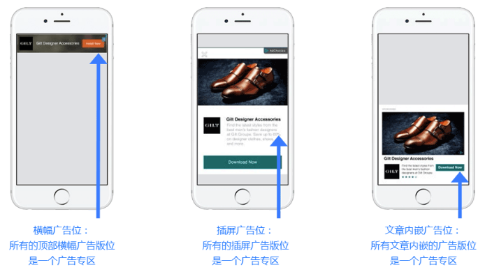 Facebook广告投放：创收管理工具广告专区