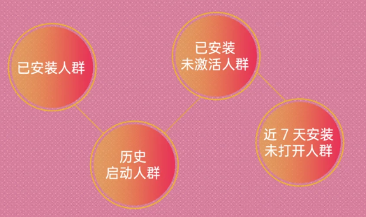 四步突破瓶颈,OPPO推广平台如何助力新浪新闻实现新增长? 四步突破瓶颈,OPPO推广平台如何助力新浪新闻实现新增长?