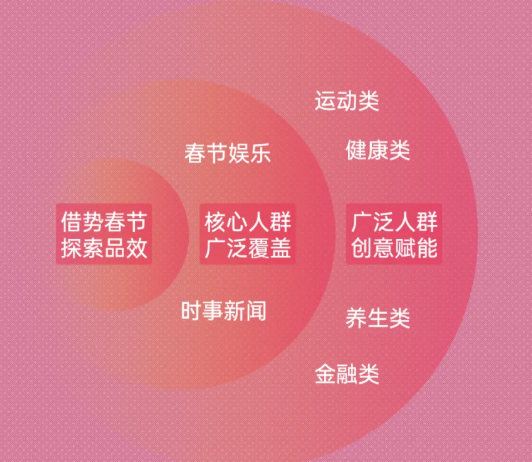 四步突破瓶颈,OPPO推广平台如何助力新浪新闻实现新增长? 四步突破瓶颈,OPPO推广平台如何助力新浪新闻实现新增长?